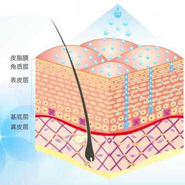 微创水光针
