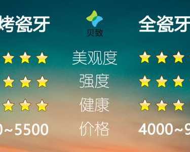 口腔齿科