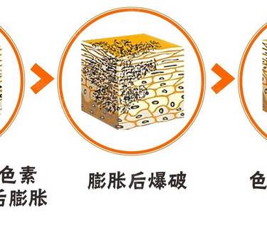 皮秒激光