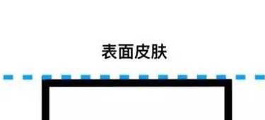 除皱