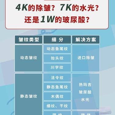 除皱