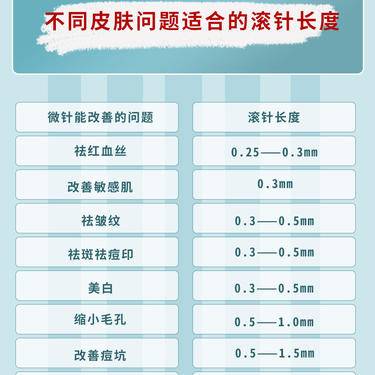 微针淡化黑眼圈