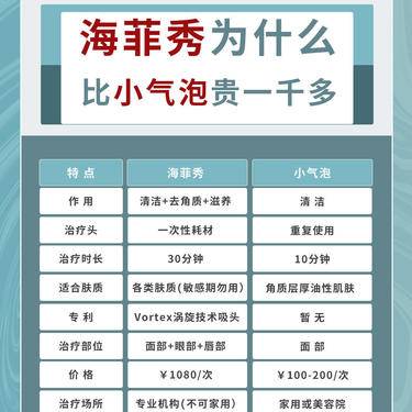 小气泡