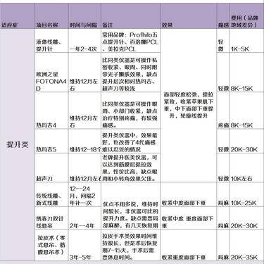 嗨体淡化颈纹