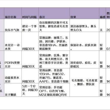 嗨体淡化颈纹