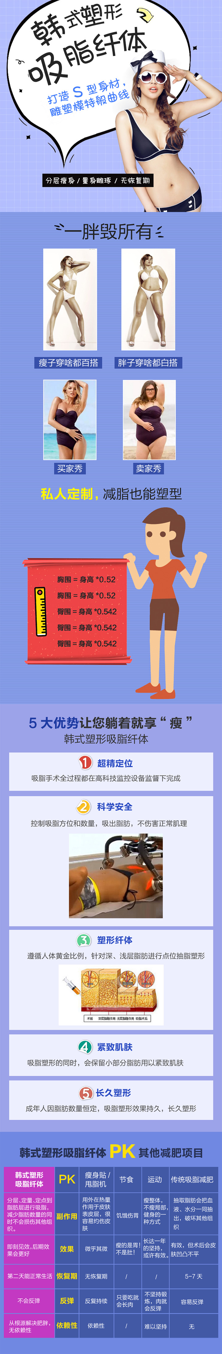云南铜雀台颜子云吸脂怎么样？价格案例分享